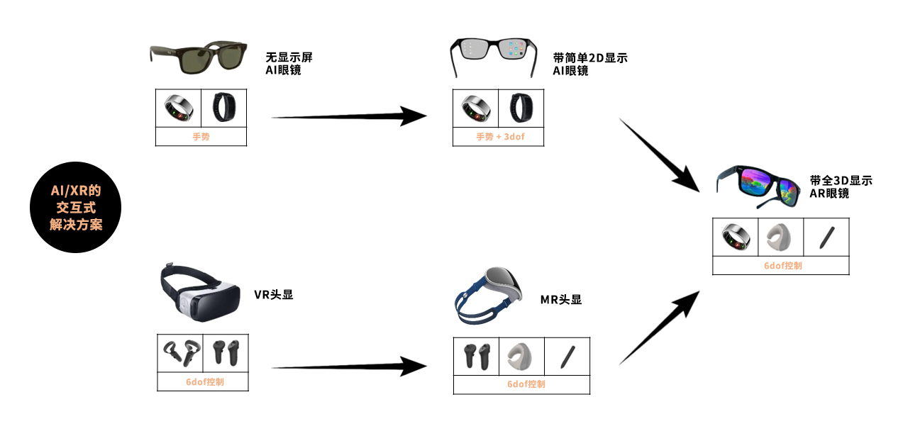 VR控制器